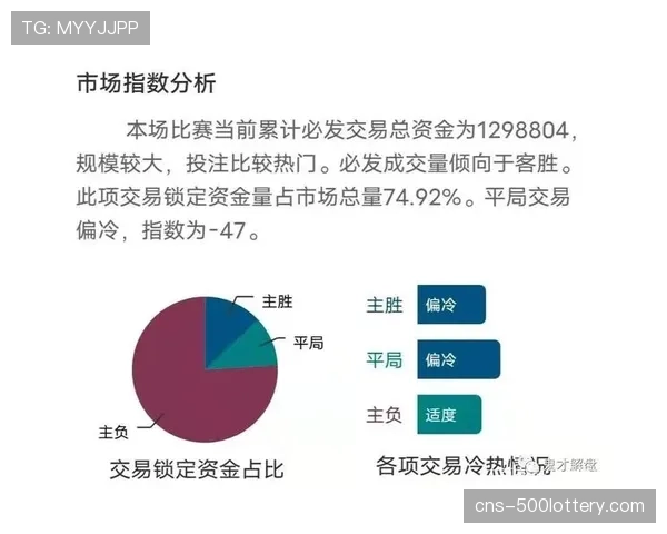 数据分析公司如何量化德甲球队的“转换威胁”